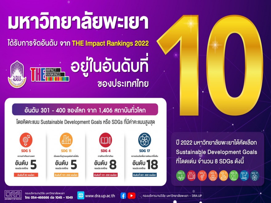 ม.พะเยา สู่การเป็นมหาวิทยาลัยอันดับ 10 ของประเทศไทย
